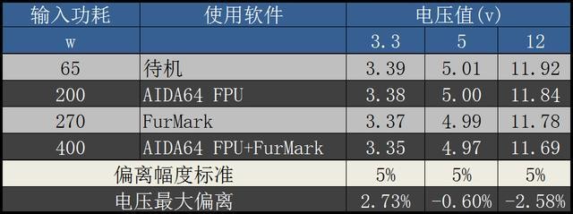 更换酷冷至尊 V550 Gold金牌全模电源，让我电脑再战三年！