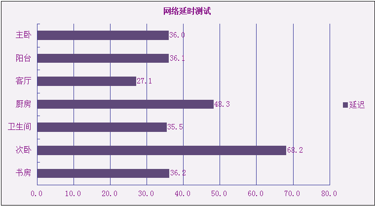 #飞鱼星路由器#网管终结者，信号与速度激情，飞鱼星VE608W路由器评测！