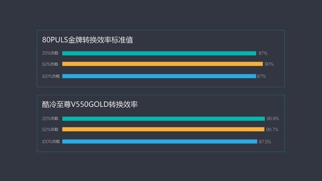 更换酷冷至尊 V550 Gold金牌全模电源，让我电脑再战三年！