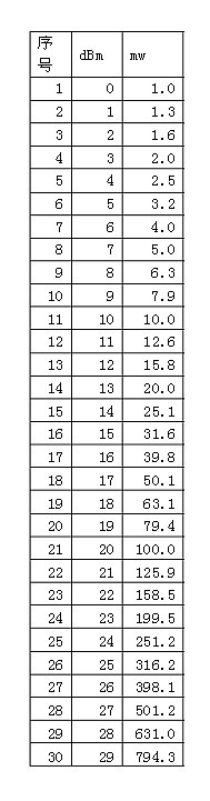无需凑齐六块原石，只需四步，提升信号覆盖、挖掘新版网件R7000的最大潜力