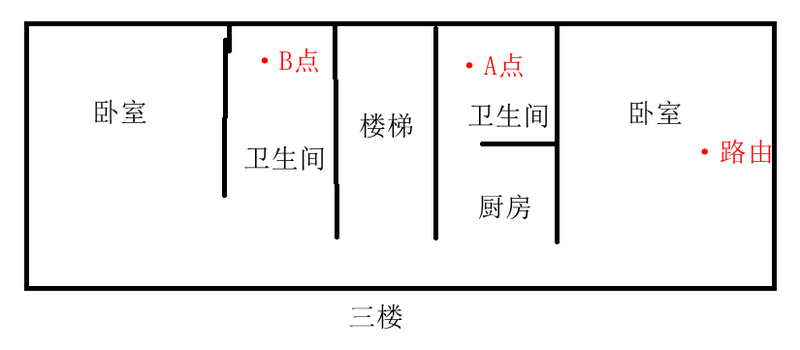 怎样才是好路由？荣耀路由  、newifi mini对比体验