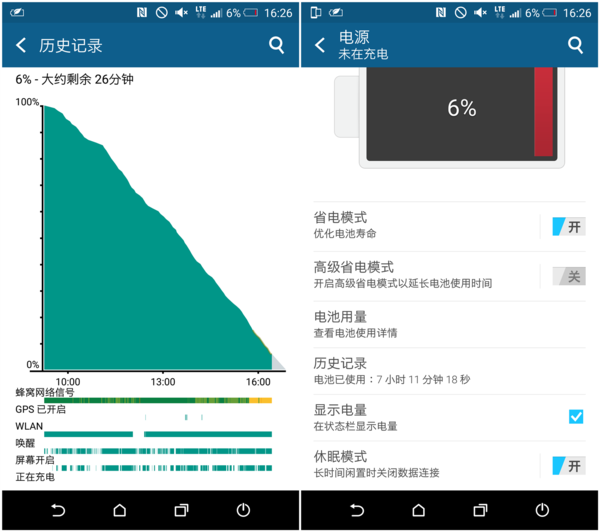使用旗舰 机HTC  M9+主观体验