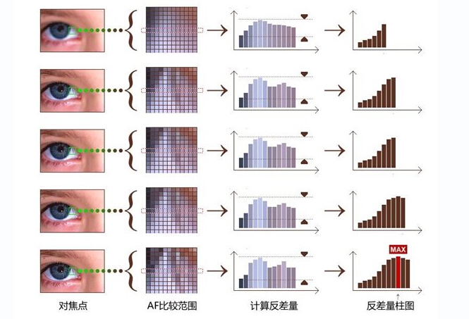 全局闪拍系统在手，拍照更加的随心所欲？（内含车模等大量样张）——OPPO R7拍照体验