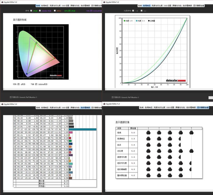 性价比的学生机 HP光影精灵5评测体验