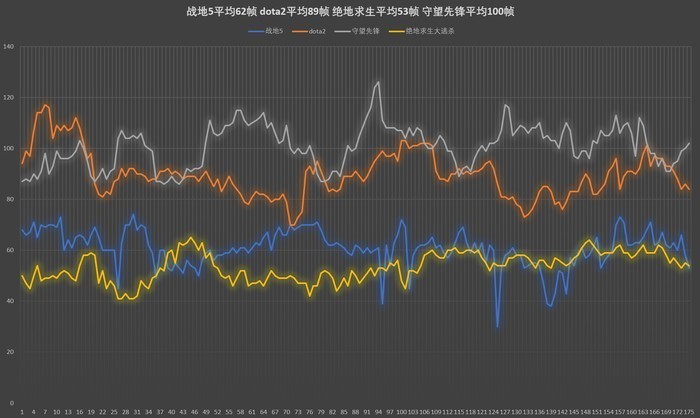 性价比的学生机 HP光影精灵5评测体验