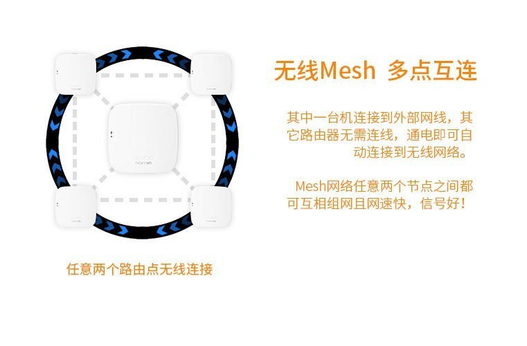 不要迷信穿墙王，信号满格是假象，Mesh才是正道！