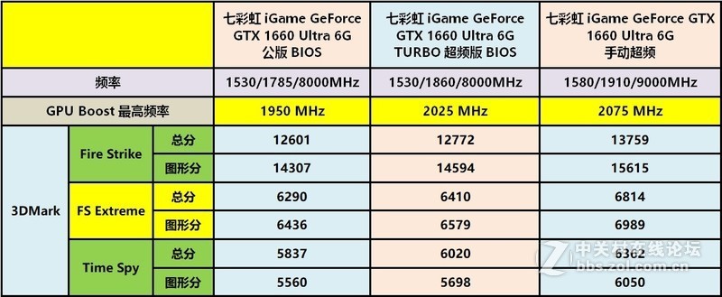 拳打GTX 1060，脚踢RX 590——图灵新甜点七彩虹iGame GTX 1660详测