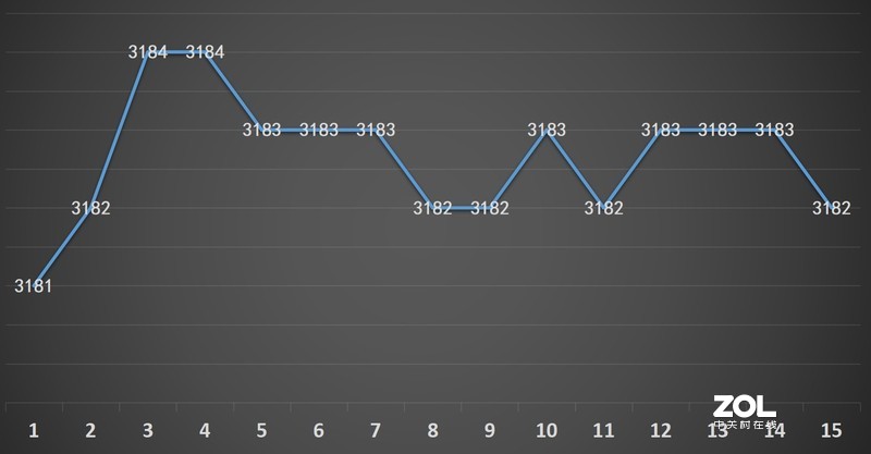 价格依然香 网友想上船 台式机十代酷睿 神舟战神TX8-CU5DA体验