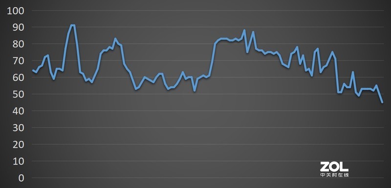 价格依然香 网友想上船 台式机十代酷睿 神舟战神TX8-CU5DA体验