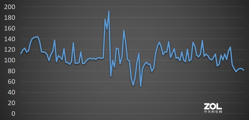 价格依然香 网友想上船 台式机十代酷睿 神舟战神TX8-CU5DA体验