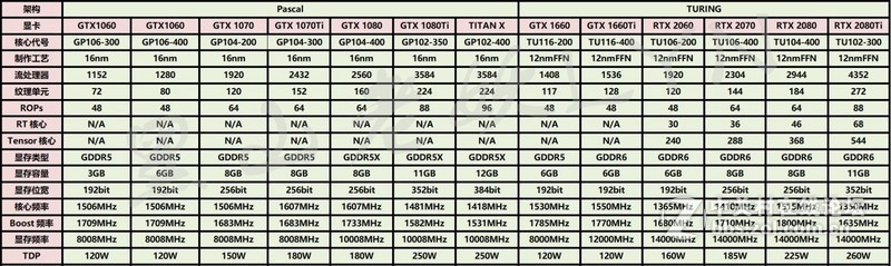 拳打GTX 1060，脚踢RX 590——图灵新甜点七彩虹iGame GTX 1660详测