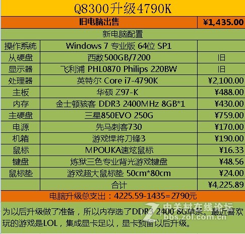 Q8300老电脑升级4790K花销