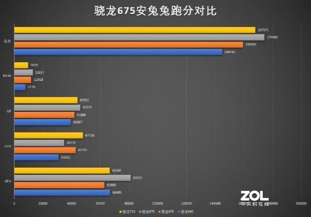 魅族16Xs──全能次旗舰教科书