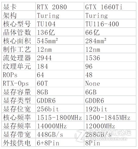 新的甜点级显卡？——七彩虹GTX 1660Ti Ultra 6G简单测评