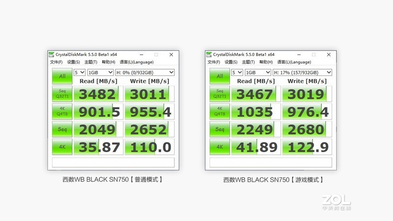 硬盘「超频」黑科技 WD_BLACK SN750 SSD体验