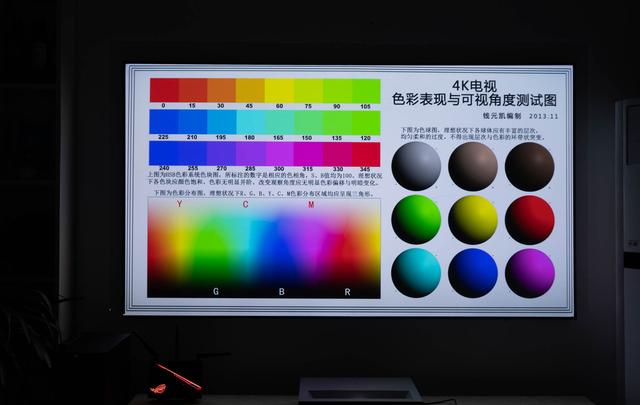 激光电视真的好用么？峰米激光电视4K Cinema全网首测！