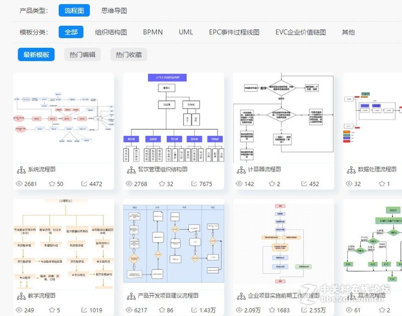 最好的绘制流程图软件是什么