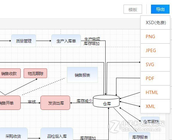 最好的绘制流程图软件是什么