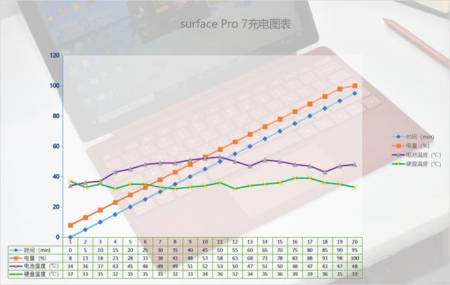 微软Surface Pro 7真是办公好助手？我从五个维度盘了一遍