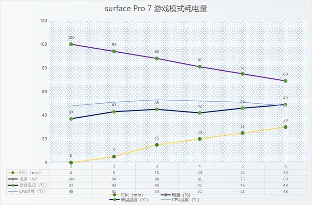 微软Surface Pro 7真是办公好助手？我从五个维度盘了一遍