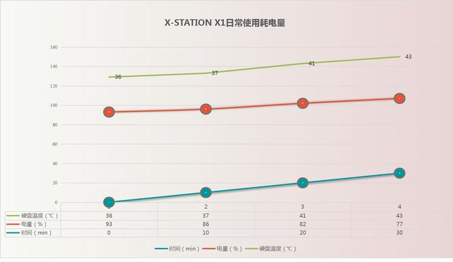 3999的“YOGA本”战斗力几何？X-STATION X1 体验