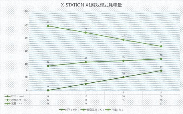 3999的“YOGA本”战斗力几何？X-STATION X1 体验