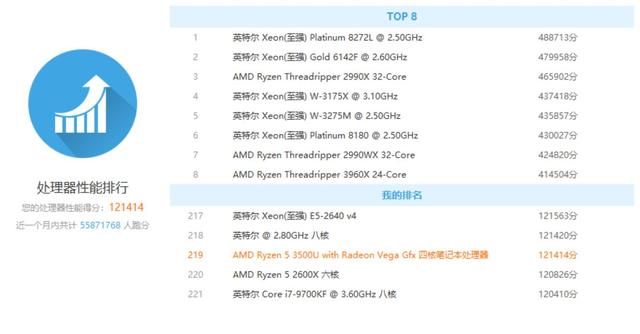 3999的“YOGA本”战斗力几何？X-STATION X1 体验