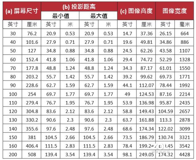 优派X10-4K投影仪体验：真4K，享受影院级投影效果