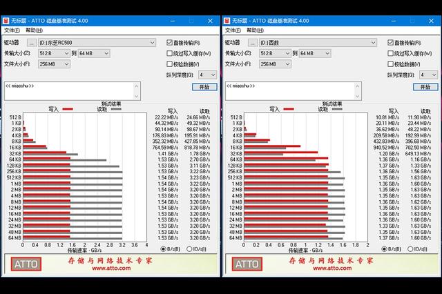 两家硬盘厂商大比拼，东芝RC500 NVMe固态硬盘评测（东芝改名啦）