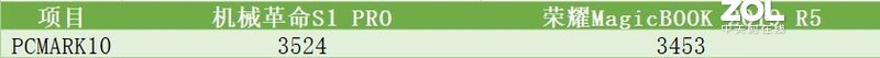 谁更满足我所要的轻薄？是荣耀MagicBOOK 2019 R5还是机械革命S1 PRO？