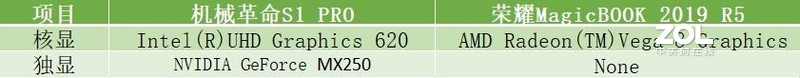 谁更满足我所要的轻薄？是荣耀MagicBOOK 2019 R5还是机械革命S1 PRO？