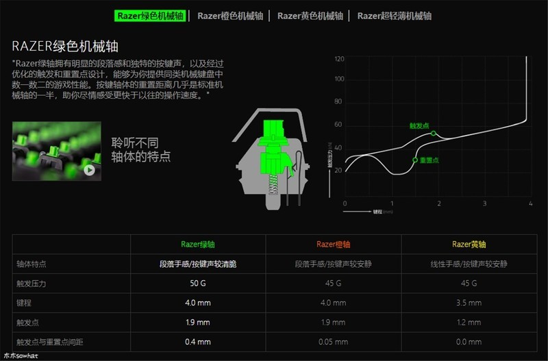 雷蛇键盘新基准——雷蛇黑寡妇蜘蛛机械键盘上手体验写在前面