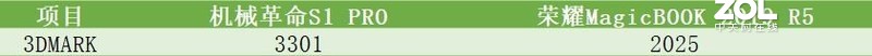 谁更满足我所要的轻薄？是荣耀MagicBOOK 2019 R5还是机械革命S1 PRO？