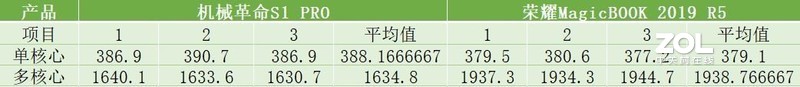 谁更满足我所要的轻薄？是荣耀MagicBOOK 2019 R5还是机械革命S1 PRO？