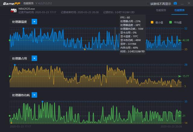 担心水冷漏液？不存在的，堡垒240RGB防漏液和神光同步我全都要