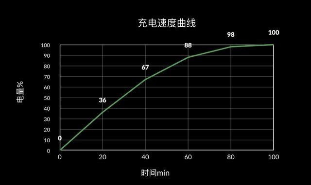 魅族16s十日谈：一部你用了就很难回去的工艺品