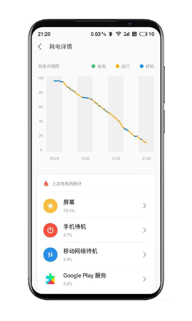 魅族16s十日谈：一部你用了就很难回去的工艺品