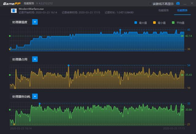 担心水冷漏液？不存在的，堡垒240RGB防漏液和神光同步我全都要