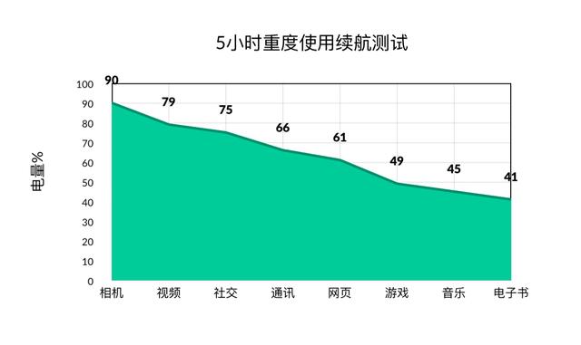 魅族16s十日谈：一部你用了就很难回去的工艺品
