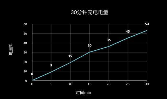 魅族16s十日谈：一部你用了就很难回去的工艺品
