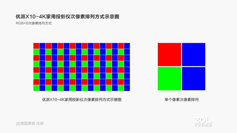 追求品质感的观影体验 优派X10-4K家用投影仪