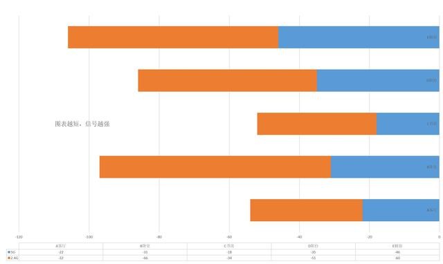 意外惊喜，一次好于预期的路由器升级经历——华为Q2 Pro升级体验