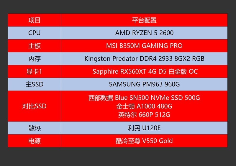 低价也有好盘之WD Blue SN500 NVMe SSD体验及对比测试