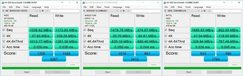 低价也有好盘之WD Blue SN500 NVMe SSD体验及对比测试