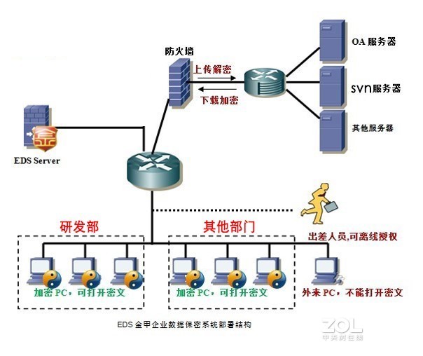 企业数据加密软件可以应用的领域有哪些？