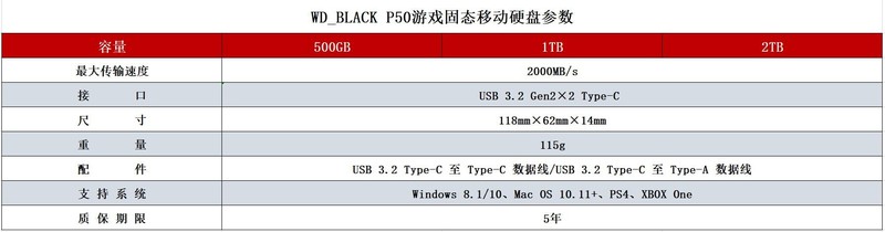 西部数据WD_BLACK P50游戏移动硬盘上手，2000MB/s速度横评夺魁