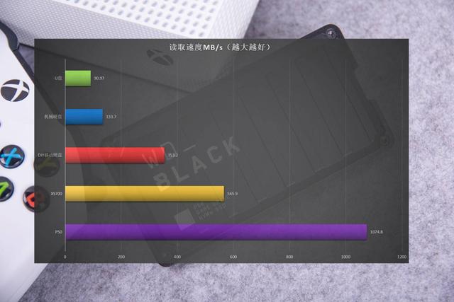 西部数据WD_BLACK P50游戏移动硬盘上手，2000MB/s速度横评夺魁