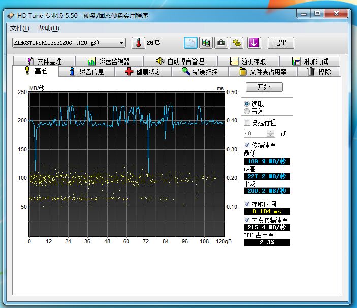 PCIe VS SATA，两种接口SSD的对决