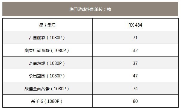 蓝宝石rx480参数图片