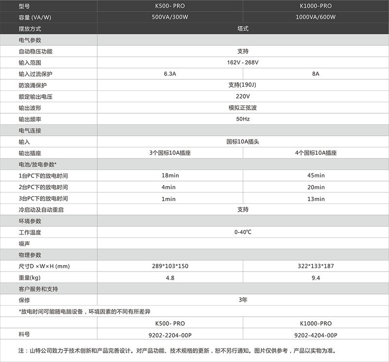 [山特C1电源3KVA/2400]标准电池.需要外加电池